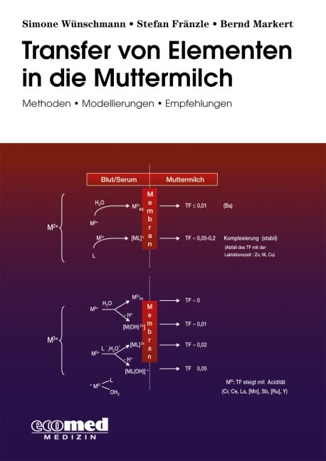 Transfer von Elementen in die Muttermilch - Simone Wünschmann, Stefan Fränzle, Bernd Markert