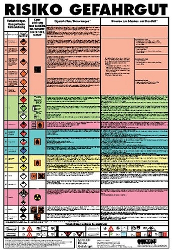 Risiko Gefahrgut - Norbert Müller