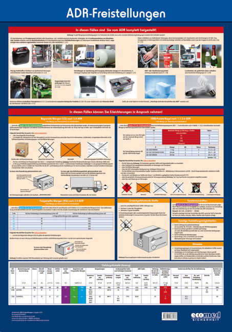 Wandtafel ADR-Freistellungen - Peter Wiederhold