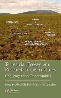 Terrestrial Ecosystem Research Infrastructures - 