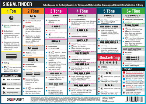 Signalfinder - Michael Schulze