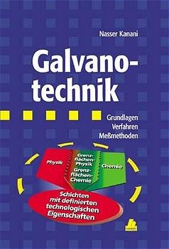 Galvanotechnik - Nasser Kanani