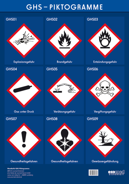 Wandtafel GHS-Piktogramme