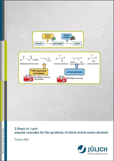 2-Steps in 1-pot: enzyme cascades for the synthesis of chiral vicinal amino alcohols - Torsten Sehl