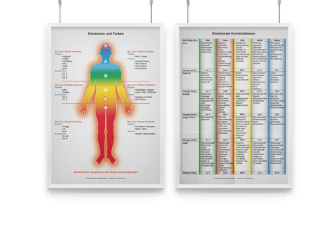 AMM & TCM Lehrtafel Psychologie und Emotionen - Michael Uhrhan