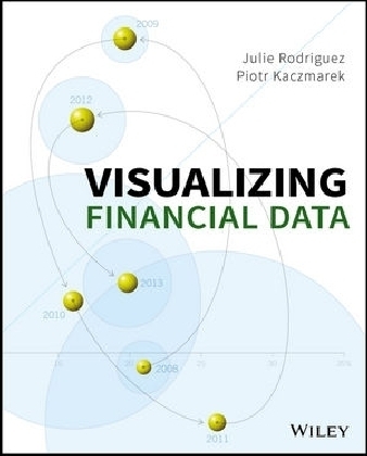 Visualizing Financial Data - Julie Rodriguez, Piotr Kaczmarek