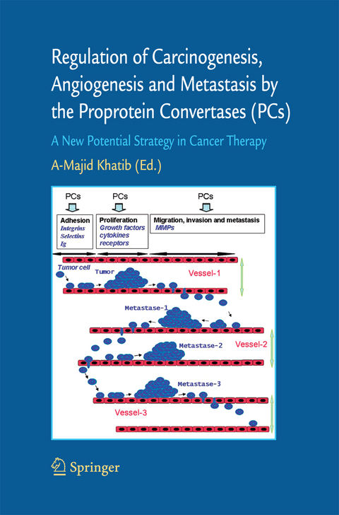 Regulation of Carcinogenesis, Angiogenesis and Metastasis by the Proprotein Convertases (PC's) - 