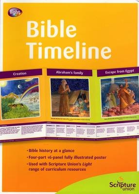 Bible Timeline - Rachel Coupe