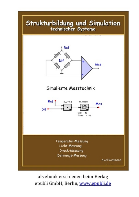 Simulierte Messtechnik - Axel Rossmann