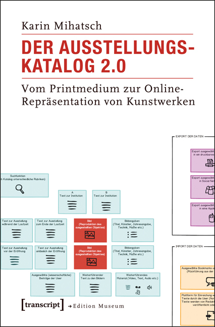 Der Ausstellungskatalog 2.0 - Karin Mihatsch