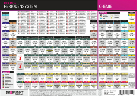 Periodensystem der Elemente - Michael Schulze