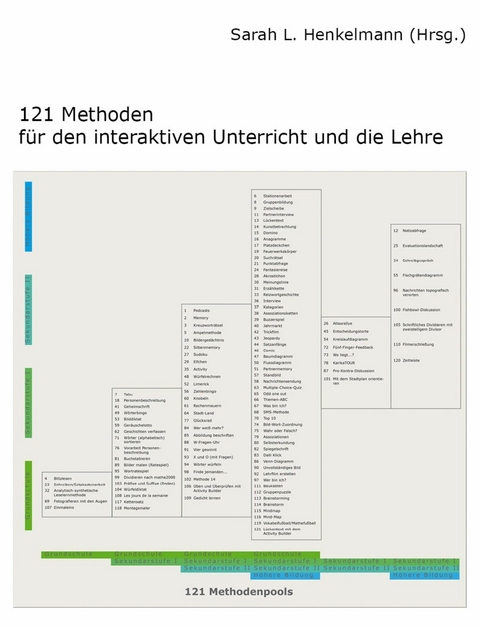 121 Methoden für den interaktiven Unterricht und die Lehre - Sarah Henkelmann