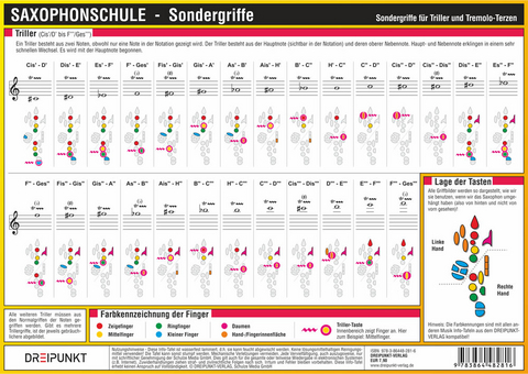 Saxophonschule - Sondergriffe - Michael Schulze