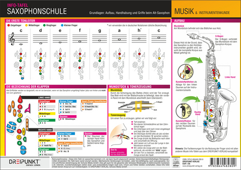 Saxophonschule - Grundlagen