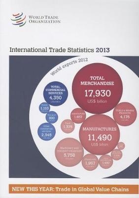 International trade statistics 2013 -  World Trade Organization