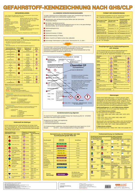 Wandtafel Gefahrstoff-Kennzeichnung nach GHS/CLP - Gabriele Janssen