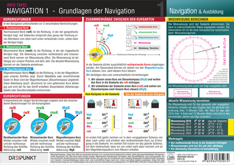 Navigation 1 - Michael Schulze