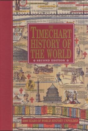 Timechart History of the World