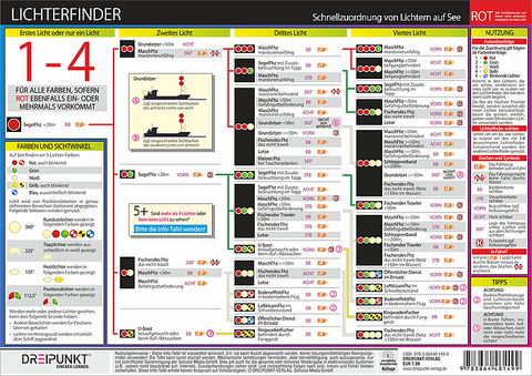 Lichterfinder