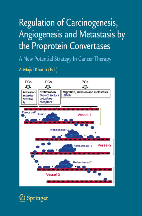 Regulation of Carcinogenesis, Angiogenesis and Metastasis by the Proprotein Convertases (PC's) - 