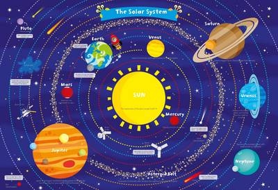 Fun Wall Chart Solar System