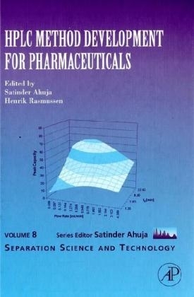 HPLC Method Development for Pharmaceuticals - 