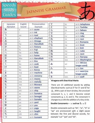 Japanese Grammar (Speedy Study Guides -  Speedy Publishing LLC
