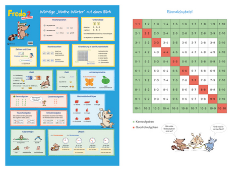 Fredo - Mathematik - Zu Ausgabe A - 2015 und Ausgabe B - 2. Schuljahr