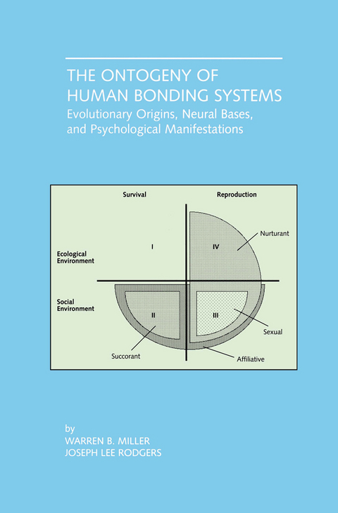 The Ontogeny of Human Bonding Systems - Warren B. Miller, Joseph Lee Rodgers