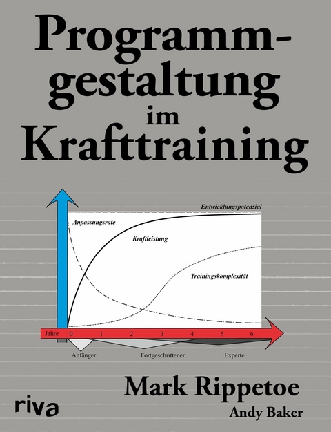 Programmgestaltung im Krafttraining - Mark Rippetoe