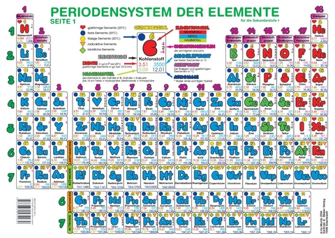 Periodensystem der Elemente für die Sekundarstufe I (Format A4) - 