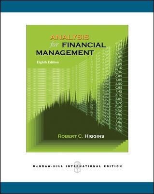 Analysis for Financial Management + S&P subscription card - Robert Higgins