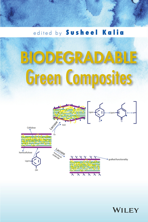 Biodegradable Green Composites - 