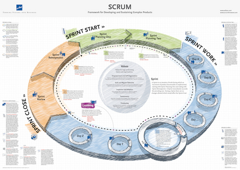 Scrum Poster (englisch)