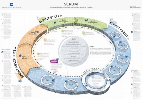 Scrum Poster - 