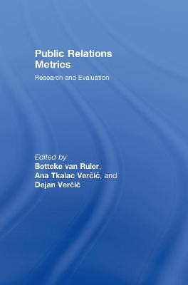 Public Relations Metrics - 