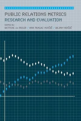 Public Relations Metrics - 