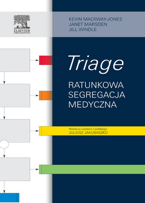 Ratunkowa segregacja medyczna. TRIAGE - 