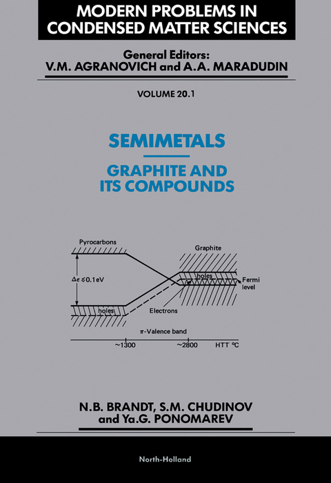 Semimetals - 