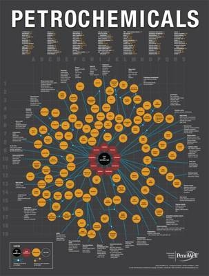 2013 Petrochemicals Chart - Donald L. Burdick, William L. Leffler