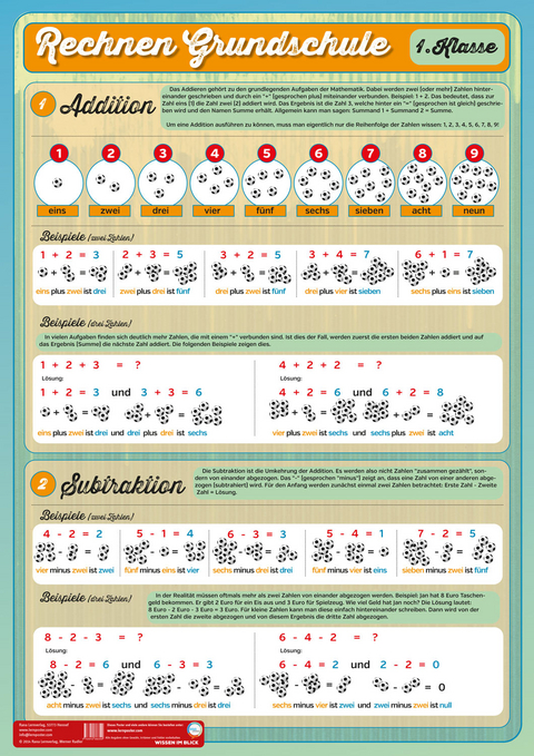 Lernposter Rechnen Grundschule Klasse 1: Addition und Subtraktion - Werner Radler