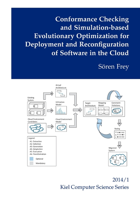 Conformance Checking and Simulation-based Evolutionary Optimization for Deployment and Reconfiguration of Software in the Cloud -  Sören Frey