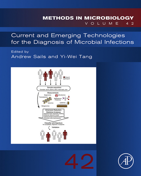 Current and Emerging Technologies for the Diagnosis of Microbial Infections - 