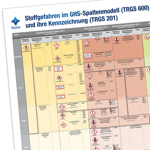 Stoffgefahren im GHS-Spaltenmodell und ihre Kennzeichnung - Dr. Horst Klemeyer