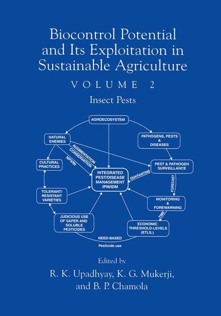 Biocontrol Potential and its Exploitation in Sustainable Agriculture - 