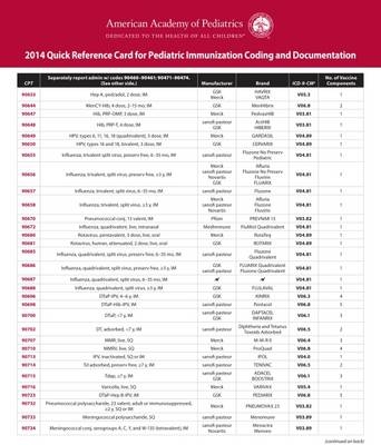 Quick Reference Card for Pediatric Immunization Coding and Documentation -  American Academy of Pediatrics