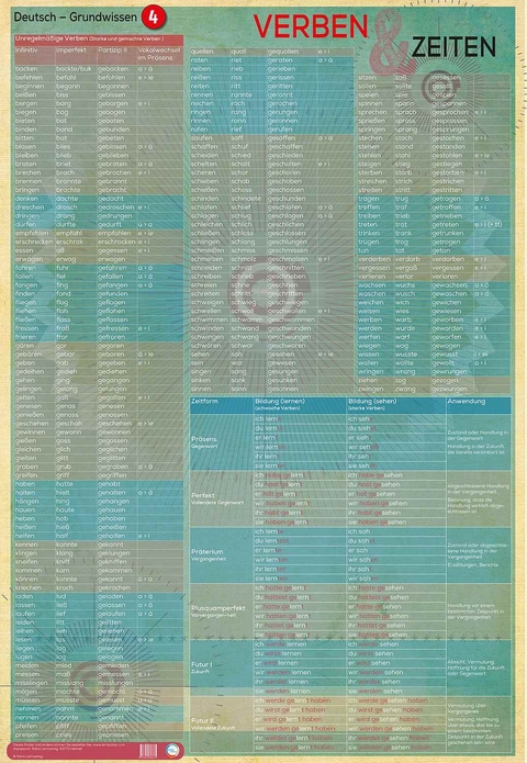 Lernposter Deutsch Verben und Zeiten - Werner Radler