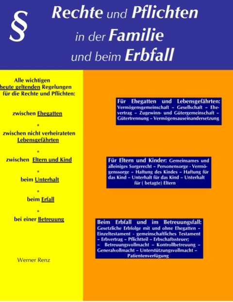 Rechte und Pflichten in der Familie und beim Erbfall - Werner Renz