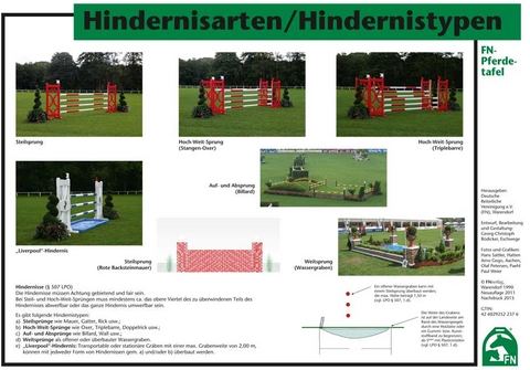 Hindernisarten/Hindernistypen - 