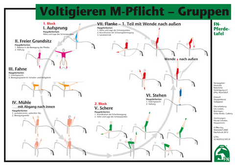 Voltigieren M-Pflicht-Gruppen - 